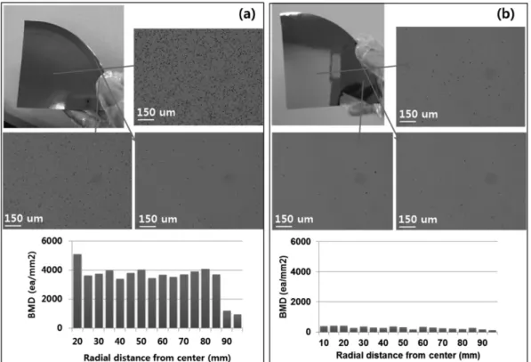 Fig. 4. Characteristic parameters of the solar cells from the Low[Oi] and High[Oi] ingot.