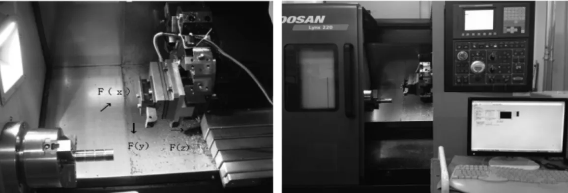 Fig. 2. Comparison of measured cutting force signal for chatter vibration analysis (S = 500 rpm, f = 0.4 mm/rev).
