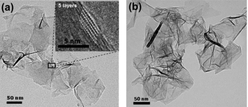 Fig. 3. X-ray diffraction patterns of carbon nanosheets synthesized using (a) methane, (b) propane.