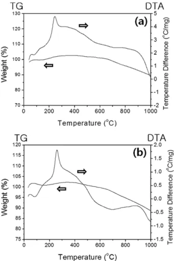 Fig. 2. XRD patterns of synthesized TiO 2  powders heat-treated at different temperatures.