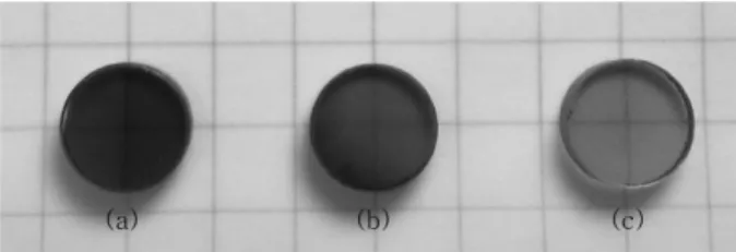 Fig. 1 은 ZrO 2 (50 wt%),  안정화제(stabilizer)인  Y 2 O 3 (50 wt%), dopant 인 Co 3 O 4 (0.7 wt%) 를  모두  동일하게 하고,  추가적 dopant로 Pr 6 O 11 을  각각 (a) 2.0, (b) 3.5, (c) 5.0 wt%  첨가하여  단결정을  성장시킨  후  직경 7.5 mm,  두께  3 mm로  가공한  웨이퍼들이며, Fig