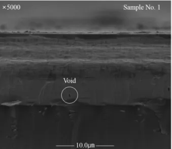 Fig. 4. The plot of Surface Roughness (Ra) and Thickness according to V/III ratios.