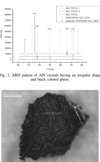 Fig. 3. Micrograph of as grown AlN crystal phase which was grown with carbon inclusion.