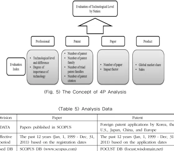table  shows  the  plan  for  a  technology  survey  conducted  by  the  Korea  Evaluation  Institute of Industrial Technology and reflects that the U.S