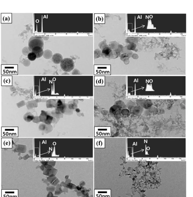 Fig. 6. TEM images and EDS elemental analysis of the obtained powders with the different sheath gas (NH 3 ) flow rate: (a) Al nanoparticles (60 slpm) and (b) AlN nanoparticles (60 slpm), (c) AlN polygon-shaped nanoparticles (80 slpm) and (d) AlN  needle-sh