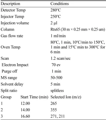 Table 2. The spraying characteristics between Speed sprayer and power sprayer