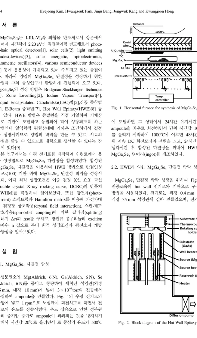 Fig. 2. Block diagram of the Hot Wall Epitaxy system.
