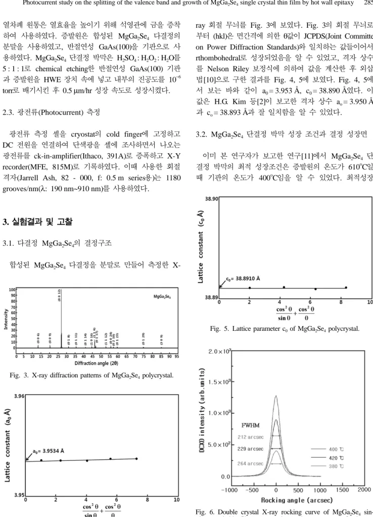 Fig. 4. Lattice parameter a 0  of MgGa 2 Se 4  polycrystal.