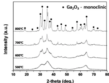 Fig. 2. TG-DTA results of the precursor in static air with the heating rate of 5 o C/min.