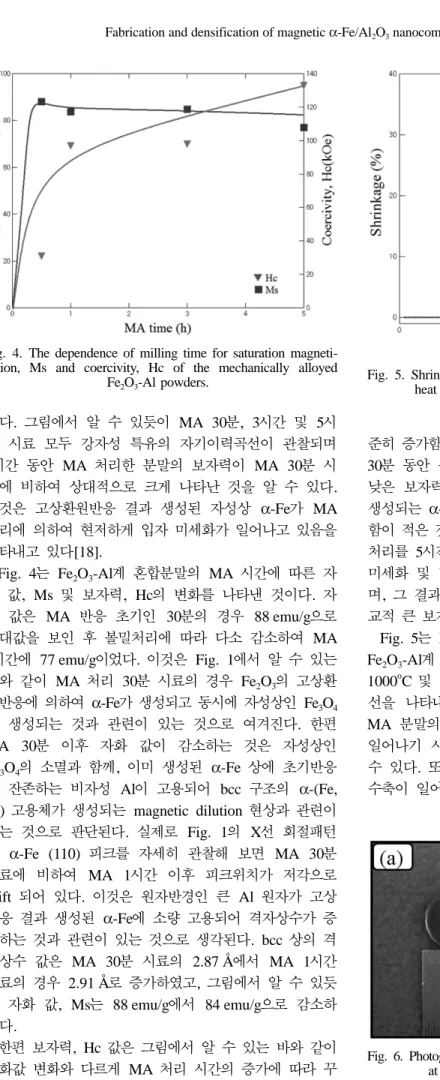 Fig. 6. Photographs of the composites sintered by SPS processing at (a) 1000 o C and (b) 1100 o C, respectively.