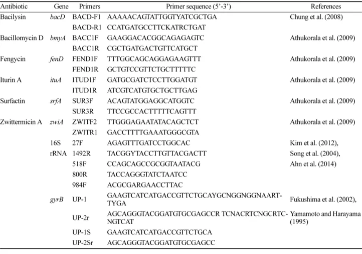 Table 2. Primers used in this study