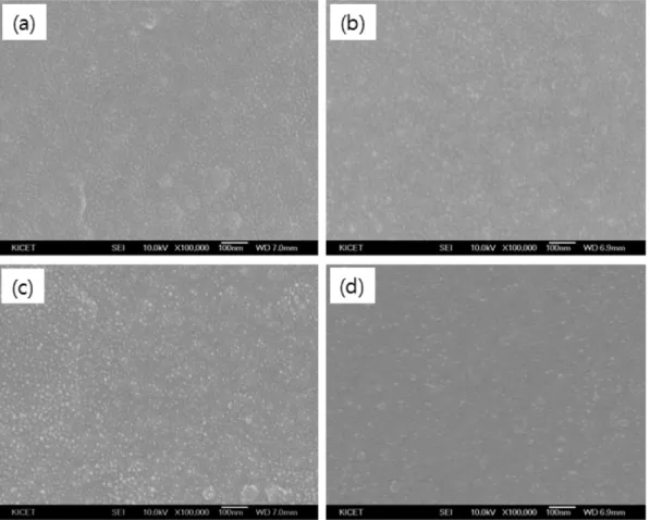 Fig. 3. Thickness of ATO thin films as a function of withdrawal speed: (a) 5 mm/s, (b) 10 mm/s, (c) 20 mm/s and (d) 40 mm/s.