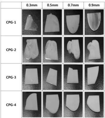 Fig. 5. Optical properties of CPG-1 with position of sample.
