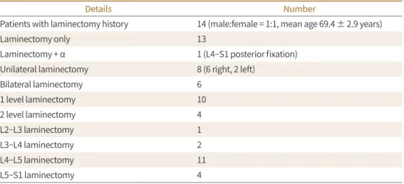 Table 1. Details of Laminectomies Previously Performed in Patients