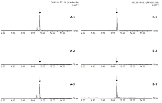 Table 8. Inter-laboratory validation results of analytical method for isoxaflutole and diketonitrile in samples 