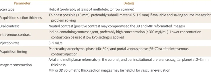 Table 1. Recommended CT Protocol for Evaluation of Pancreatic Adenocarcinoma