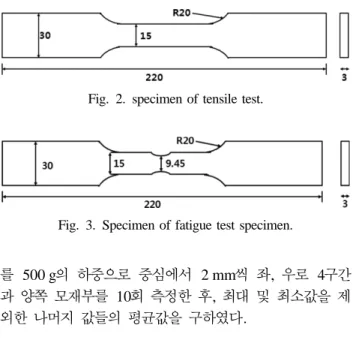 Fig. 2. specimen of tensile test.
