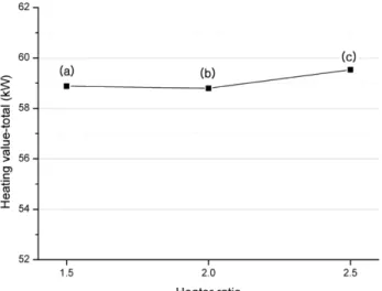 Fig. 7. Comparison of fluid flow velocity difference in accor- accor-dance with bottom/side ratios of heaters.