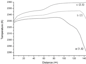 Fig. 8. Comparison of the fluid temperature difference in accordance with bottom/side ratios of heaters.