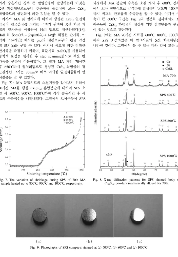 Fig. 7. The variation of shrinkage during SPS of 70 h MA sample heated up to 800 o C, 900 o C and 1000 o C, respectively.