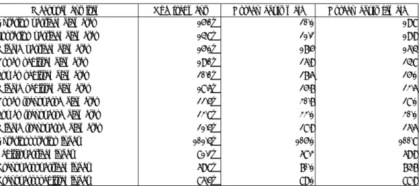 Table  5.  Thicknesses  of  calvarial  fragments