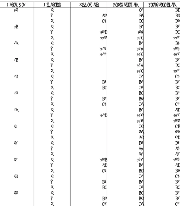 Table  7.  Measurements  of  teeth  from  the  aged  man(㎜)