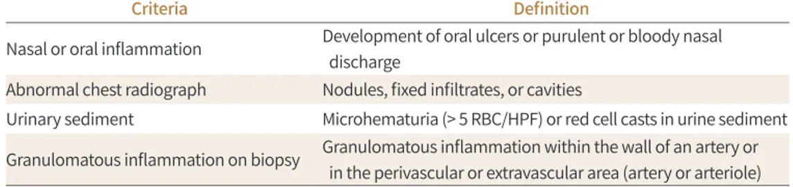 Table 1. The American College of Rheumatology 1990 Classification Criteria for Granulomatosis with Poly- Poly-angiitis (Wegener’s Granulomatosis)