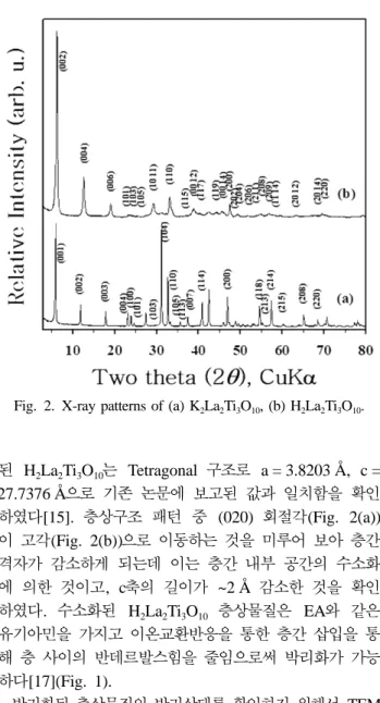 Fig. 3. TEM micrographs of the exfoliated La 2 Ti 3 O 10  by EA.