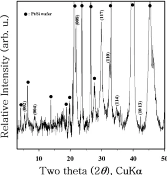 Fig. 5. X-ray patterns of restacked BiOCl and layered lantha- lantha-num titanate [La : Bi = 1 : 14] on Pt/Si-wafer