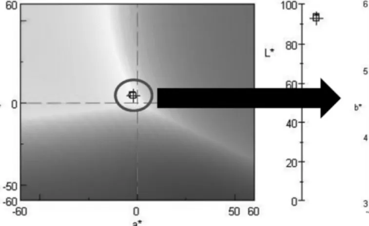 Fig. 6. Softening point and thermal expansion coefficient graphs of BF (Boron free E-glass) samples: (a) BF-5, (b) BF-6,