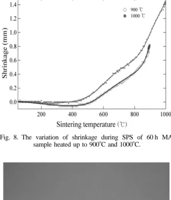Fig. 9. Photograph of Fe 2 VAl compact sintered at (a) 900 o C and (b) 1000 o C.