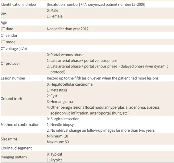 Table 1. Case Report Form for the CT Data for the Liver Tumors
