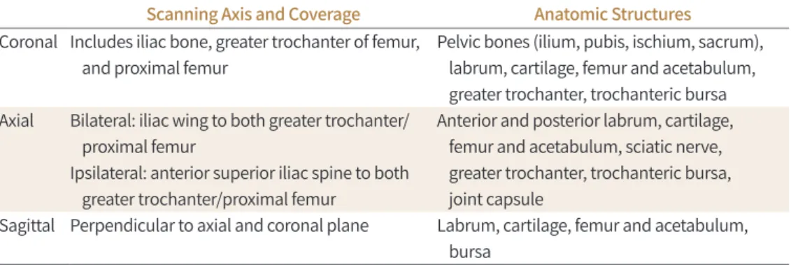 Table 5. Hip: Scan Coverage and Anatomical Structures Involved