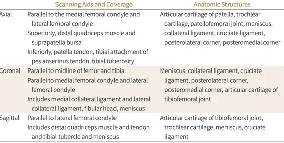 Table 6. Knee: Scan Coverage and Anatomical Structures Involved