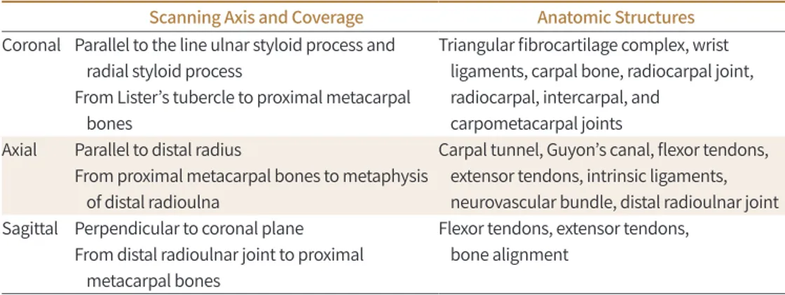 Table 4. Wrist: Scan Coverage and Anatomical Structures Involved