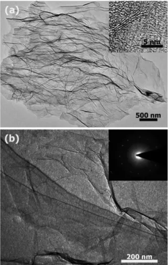 Fig. 2. (a) A tapping mode AFM image of GO nanosheets and the height profile in selected location, (b) OM image of GO.