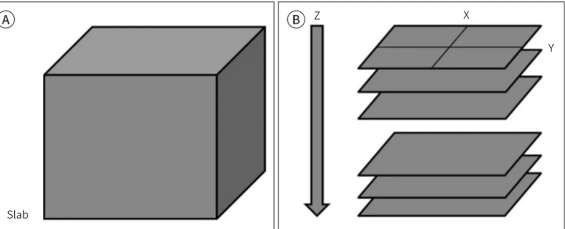 Fig. 12. 3D k-space sampling.