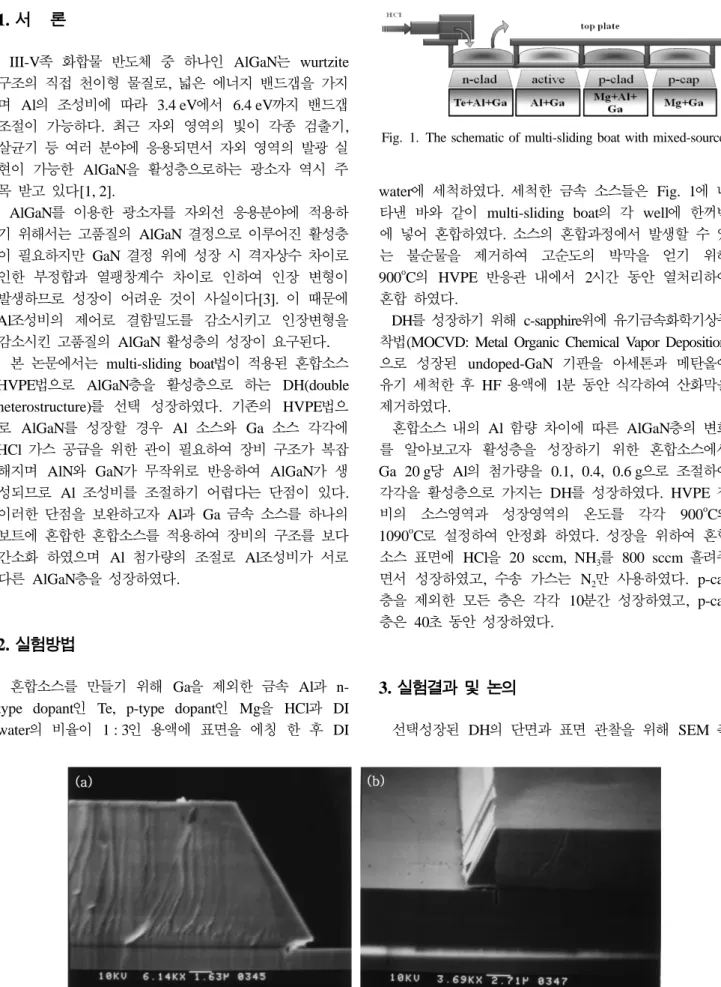 Fig. 2. The SEM images of double heterostructure grown on undoped-GaN.