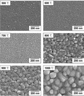 Figure 1 shows the XRD patterns of the IZO thin films at various annealing temperatures