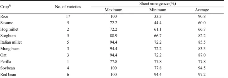 Table 4. Antifungal activity of food-originated microorganisms against seven seed-borne fungal pathogens Food origin No
