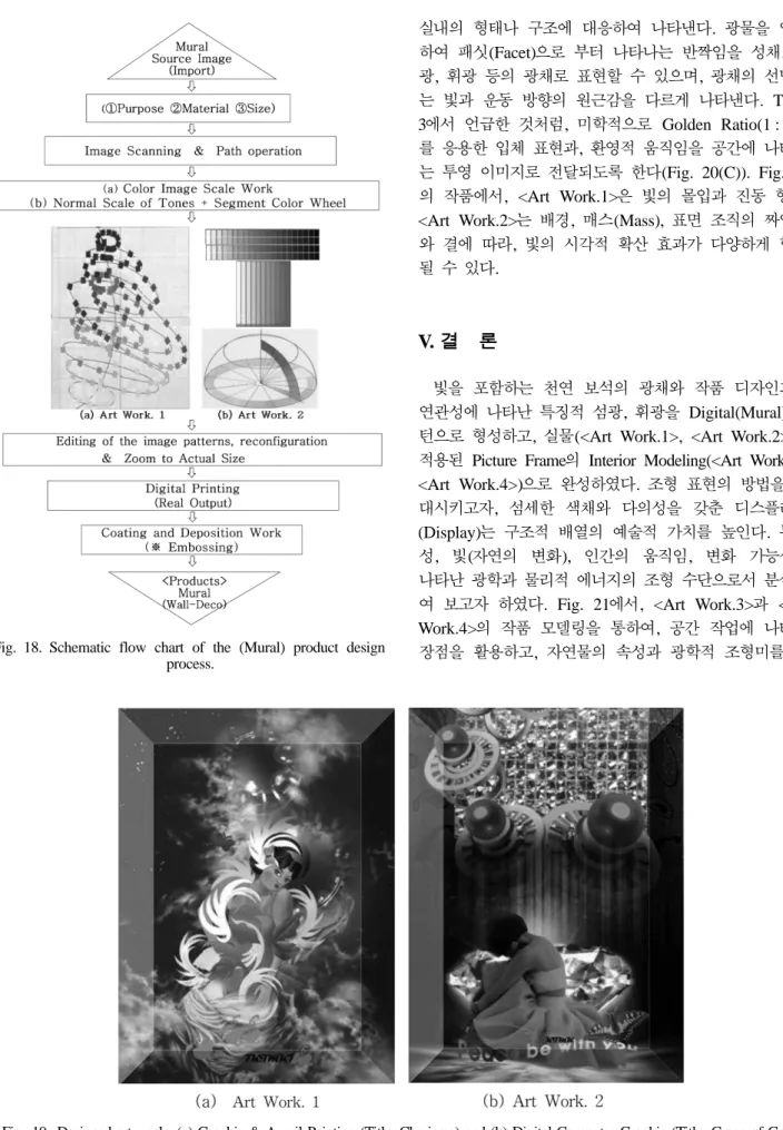 Fig. 19. Designed art works (a) Graphic &amp; Acryil Painting (Title: Charisma) and (b) Digital Computer Graphic (Title: Grace of God).