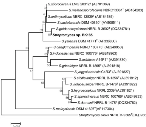 Table 3. BLAST search results of NRPS and PKS genes in the strain BK185 Target
