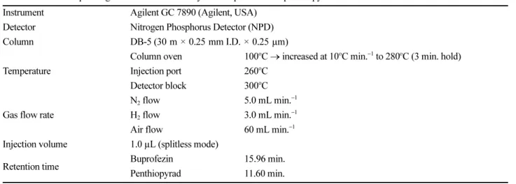 Table 3. GC/NPD operating conditions for the analysis of buprofezin and penthiopyrad in Cucumis melon var