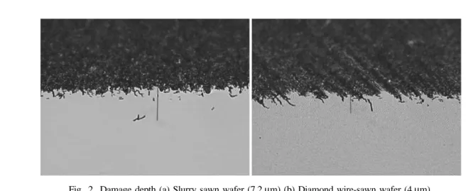 Fig. 2. Damage depth (a) Slurry sawn wafer (7.2 µm) (b) Diamond wire-sawn wafer (4 µm).