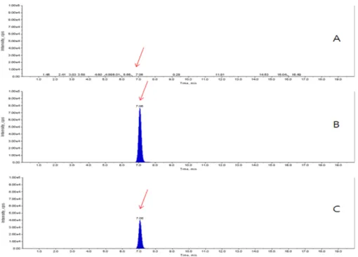 Table 5. Recoveries and SD(standard deviation) of fenpyroximate by HPLC-PDA and HPLC-MS/MS Herb Detector Fortification amount