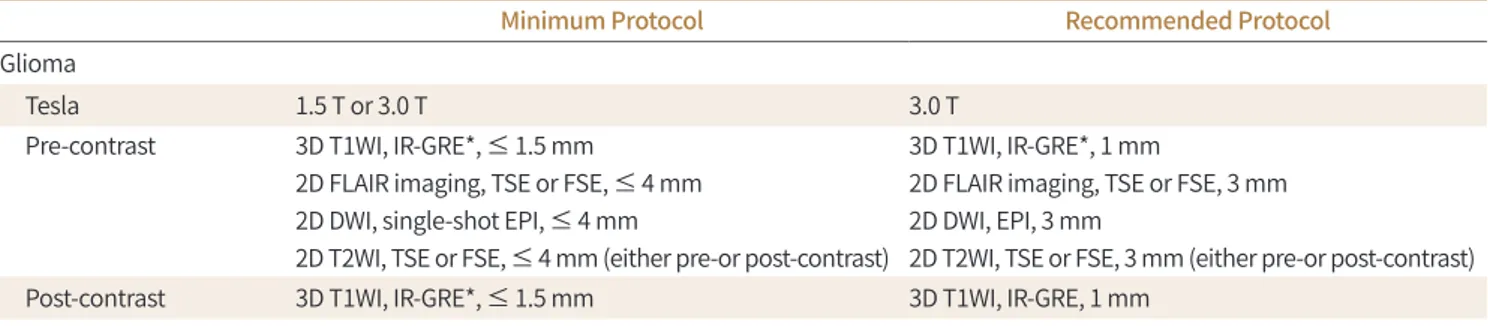 Table 1. Summary of the Minimum and Recommended Protocols for Clinical Trial Imaging for Brain Glioma and Metastasis