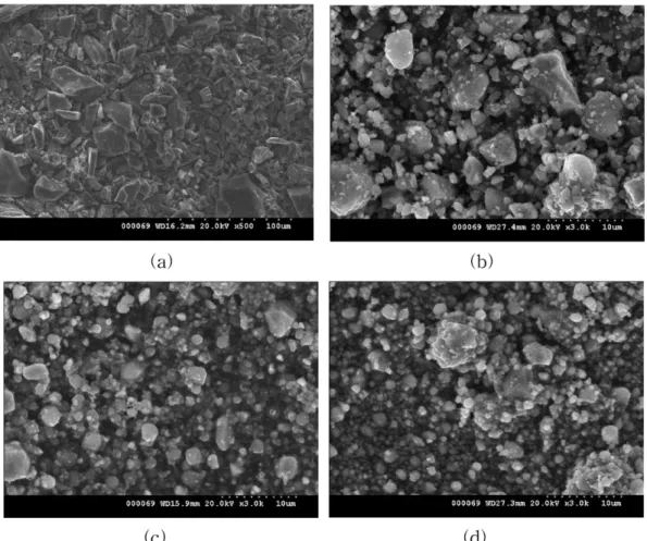 Fig. 6. Scanning electron micrographs of MnSi 1.88  powders subjected to MA for (a) 0 h (b) 20 h (c) 100 h (d) 200 h.
