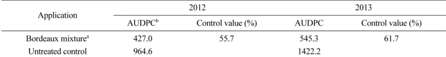 Table 2. Control efficacy of Bordeaux mixture on pepper anthracnose in 2012 and 2013