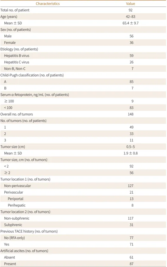 Table 1. Baseline Patient and Tumor Characteristics