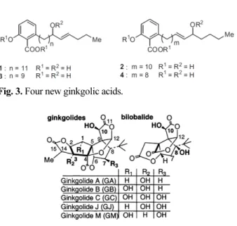 Fig. 4. Ginkgolides A, B, C, J, M and bilobalide.